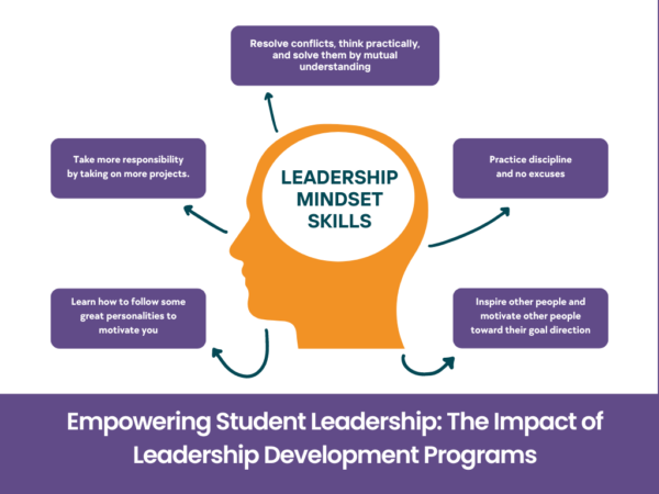 Leadership Education Programme